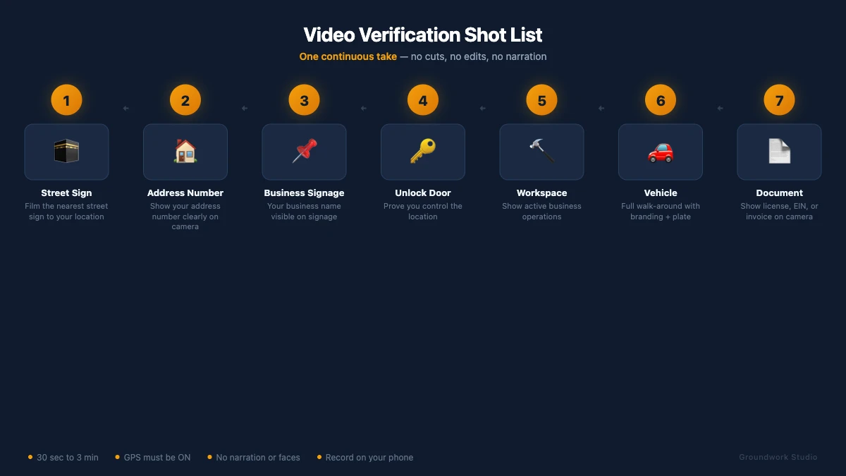 Video verification shot list infographic showing 7 steps: street sign, address, signage, unlock door, workspace, vehicle, document